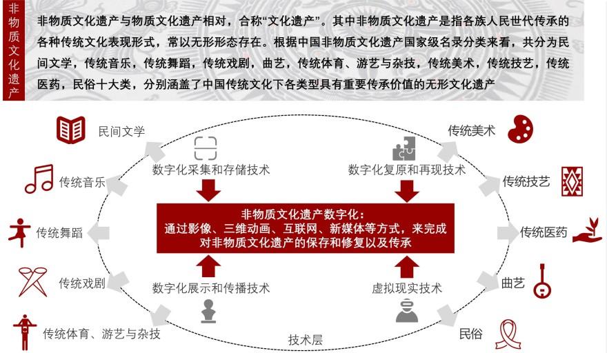 特色图表