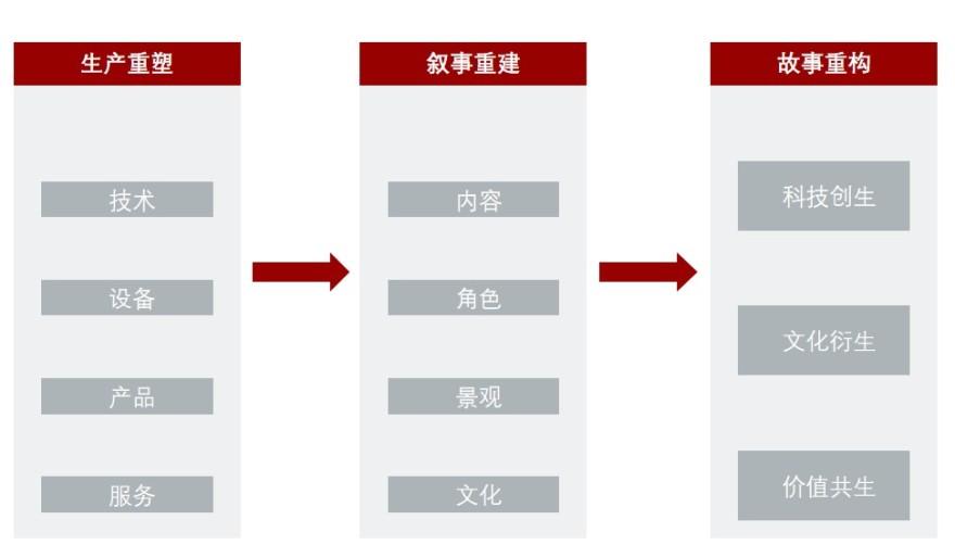 特色图表