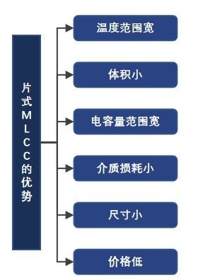 特色图表