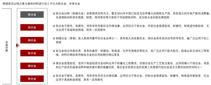 特色图表
