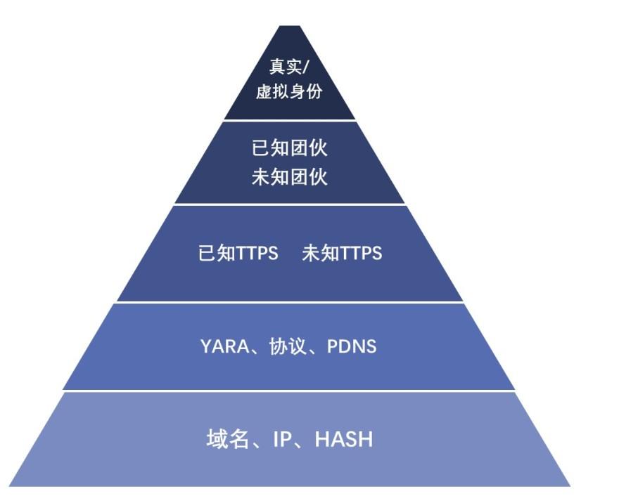 特色图表