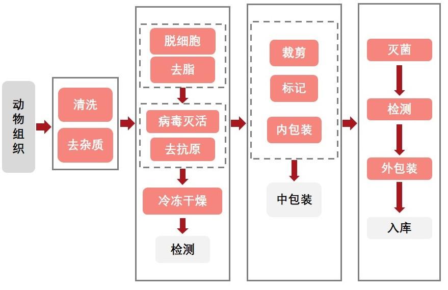 特色图表