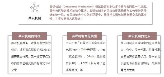 特色图表