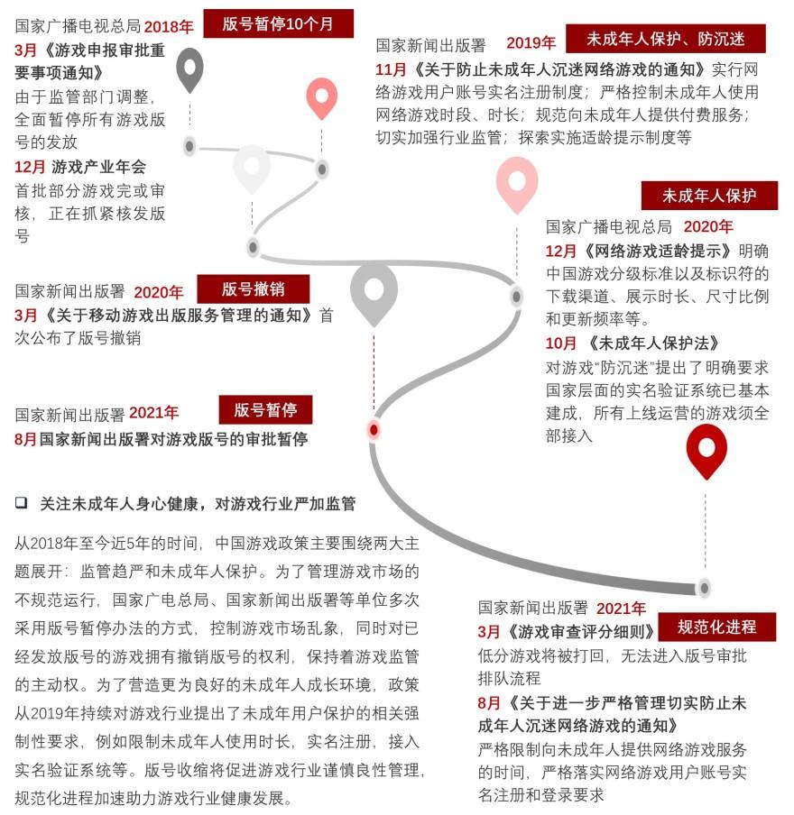 特色图表