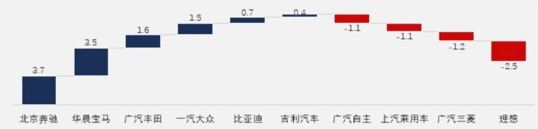 特色图表