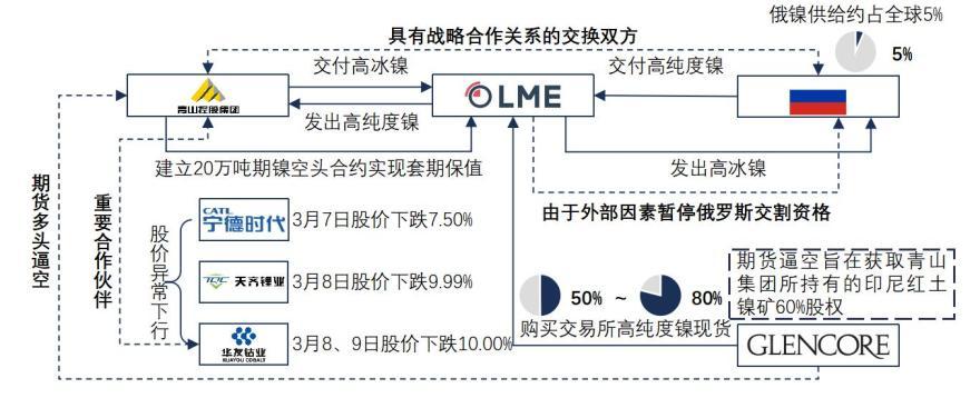 特色图表