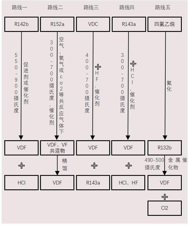 特色图表