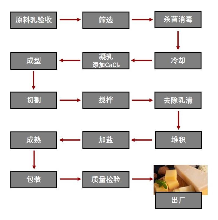特色图表