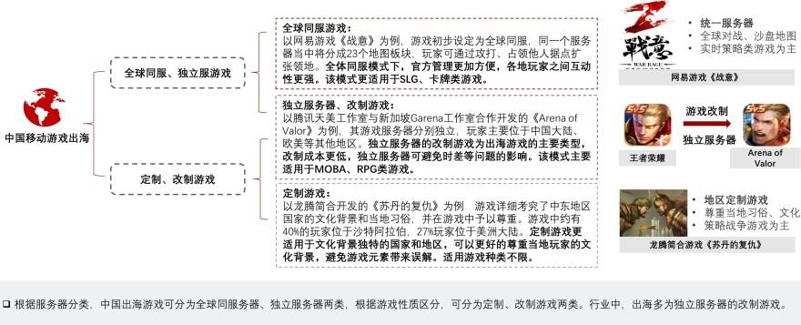特色图表