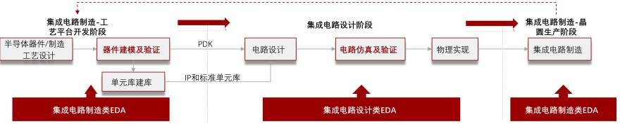 特色图表