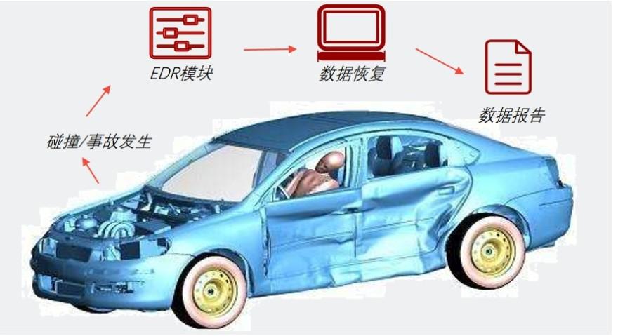 特色图表