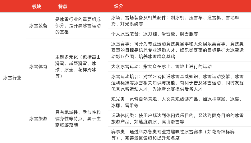 特色图表