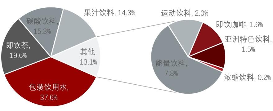 特色图表