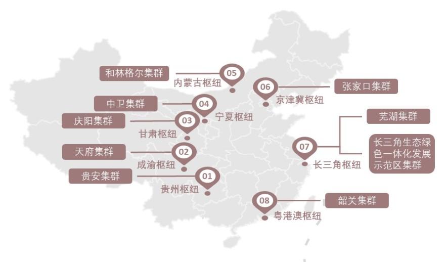 特色图表