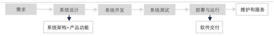 特色图表