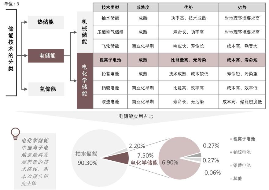 特色图表