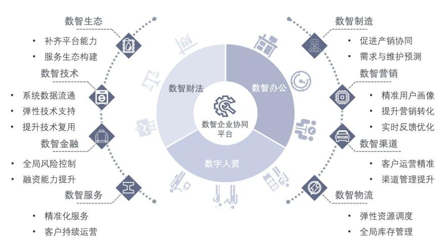 特色图表