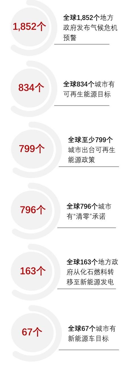 特色图表