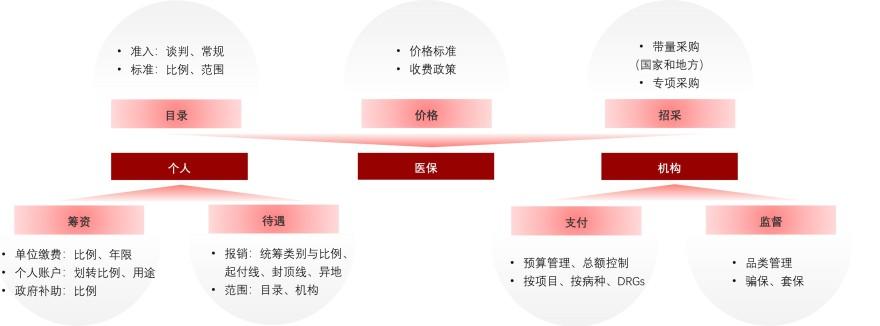 特色图表