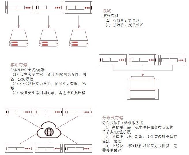 特色图表