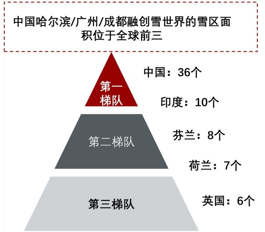特色图表