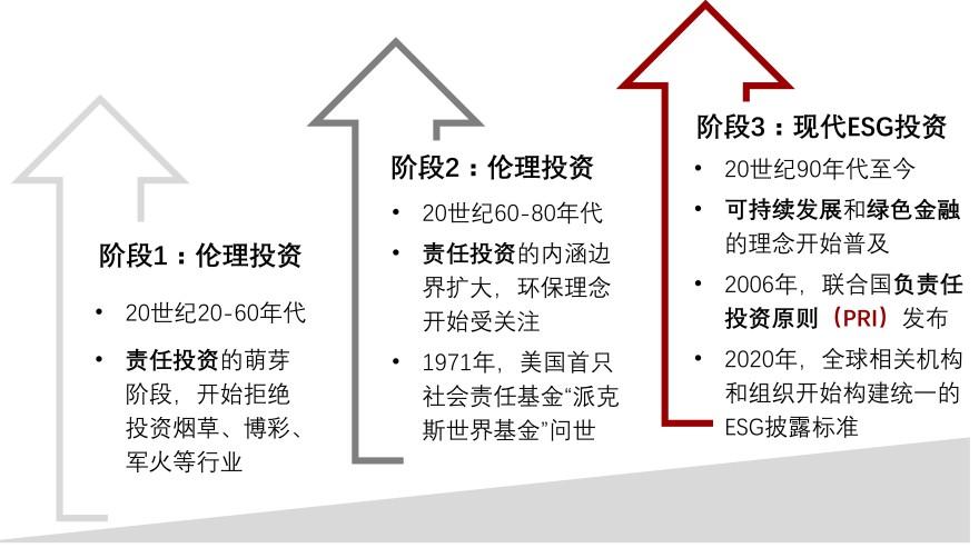 特色图表