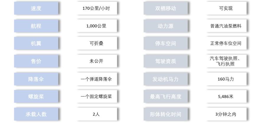 特色图表