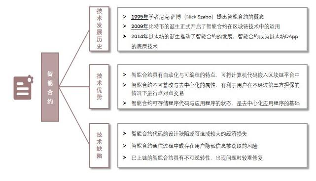 特色图表