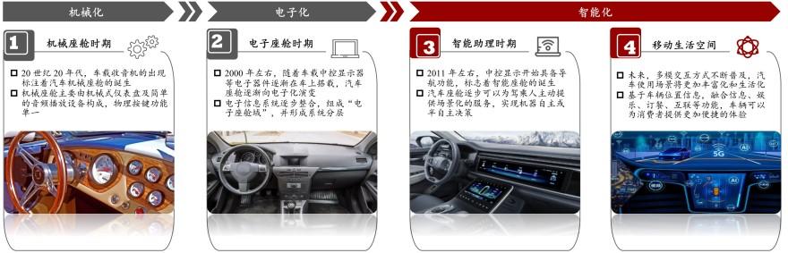 特色图表