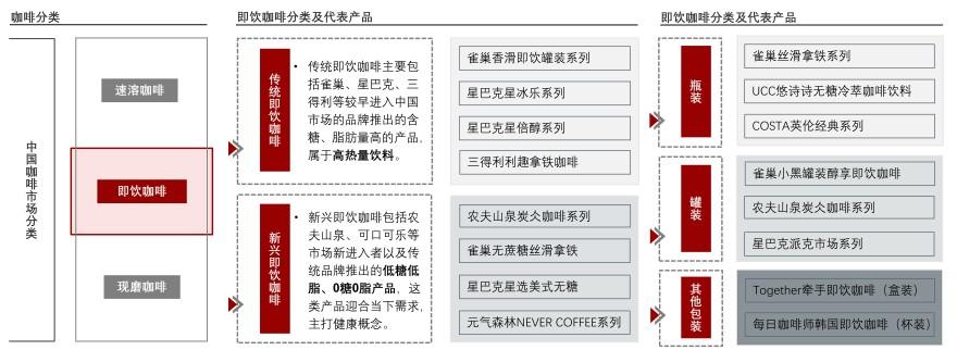 特色图表