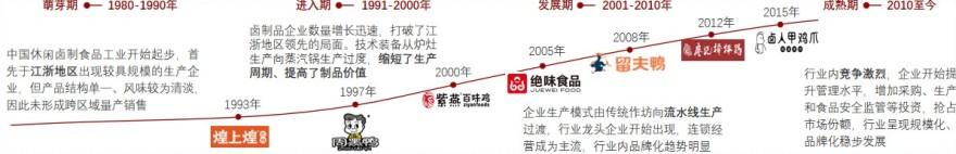 特色图表