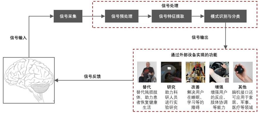 特色图表