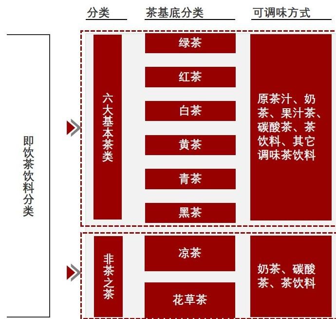特色图表
