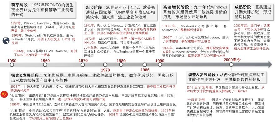 特色图表