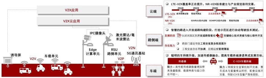 特色图表