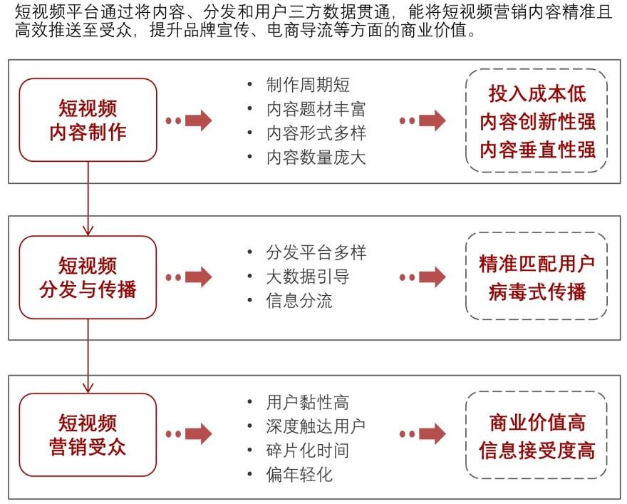 特色图表