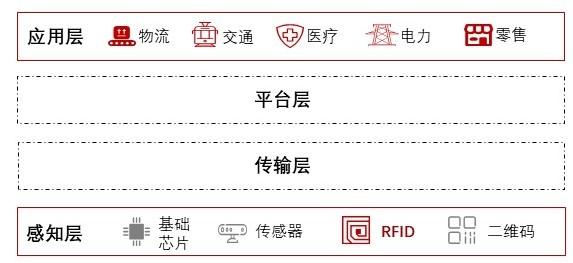 特色图表