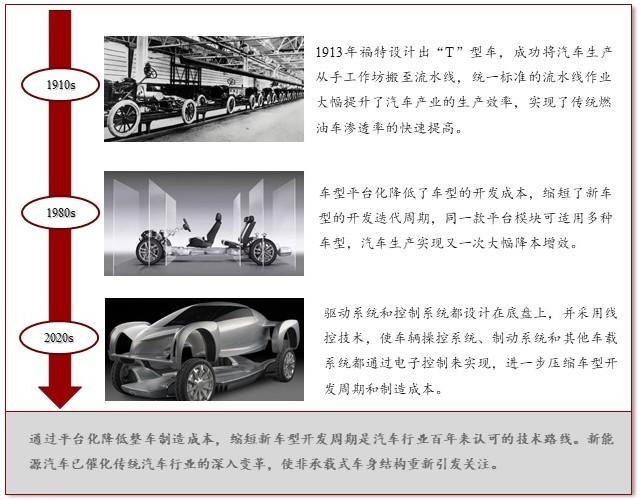 特色图表