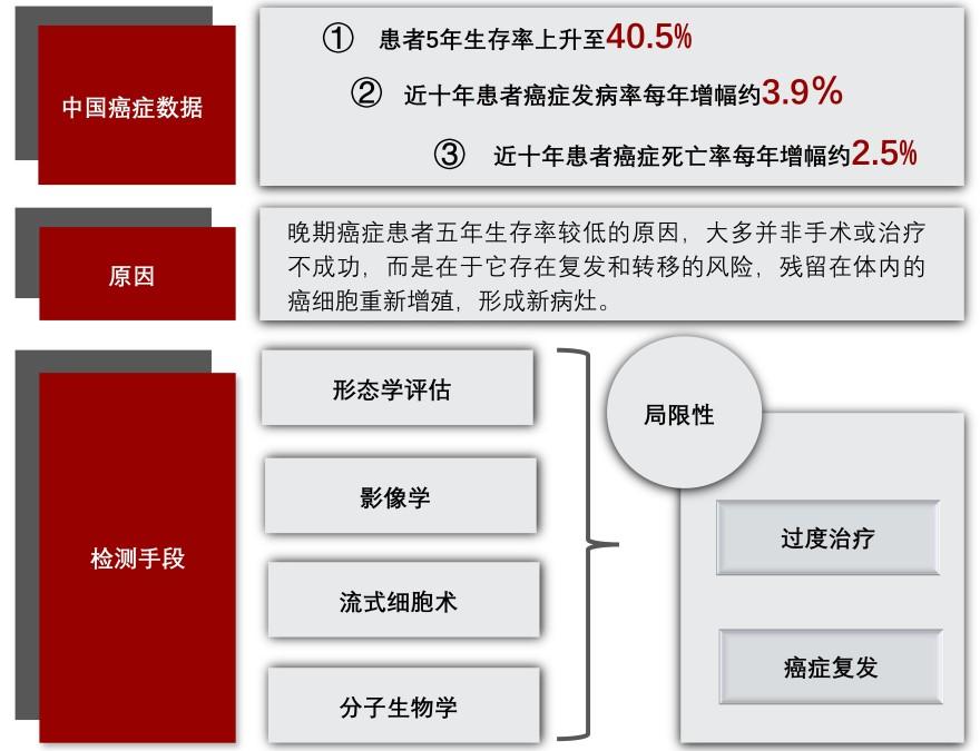 特色图表
