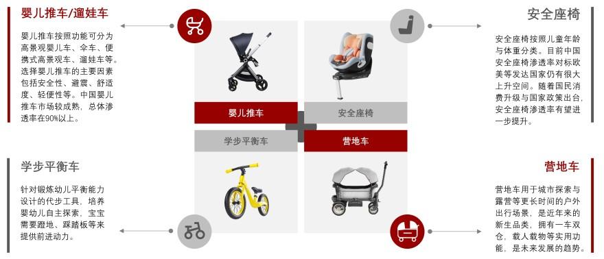 特色图表