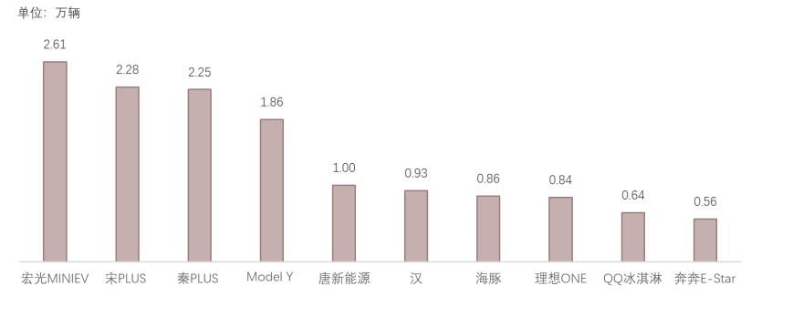 特色图表
