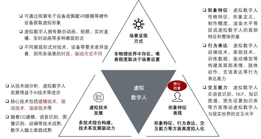 特色图表