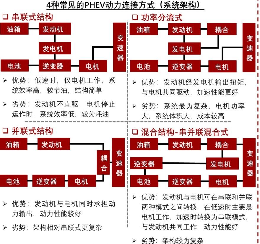 特色图表