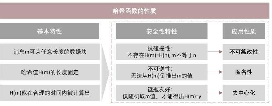 特色图表