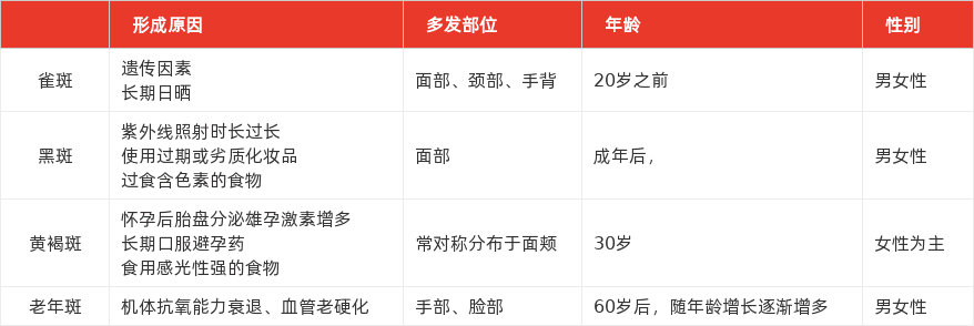 特色图表