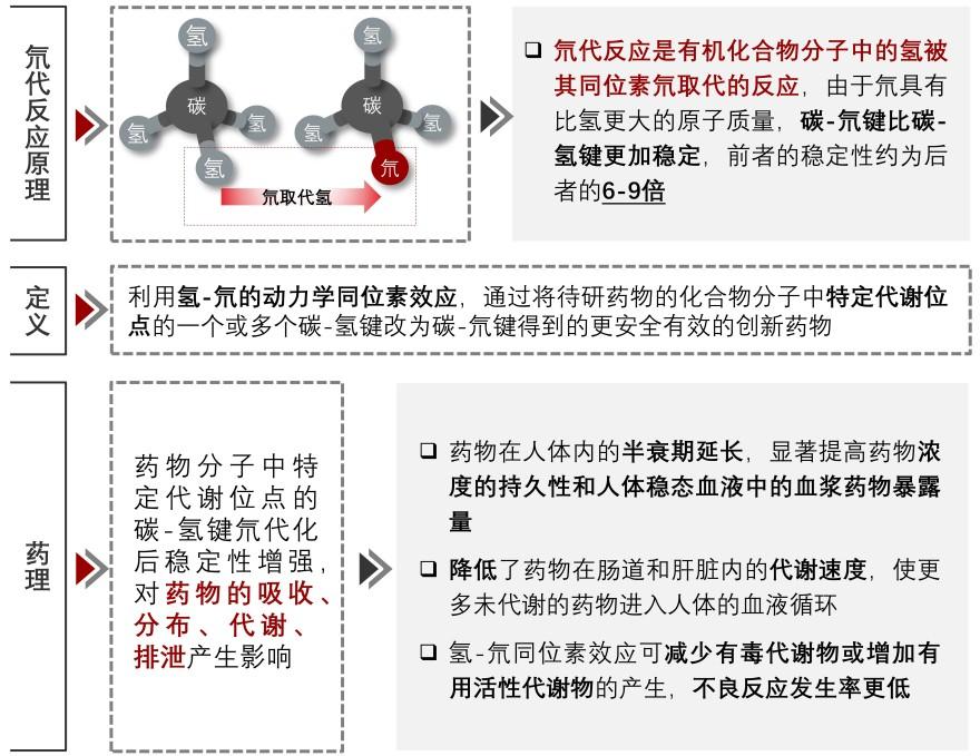 特色图表