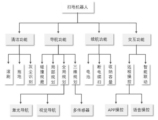 特色图表