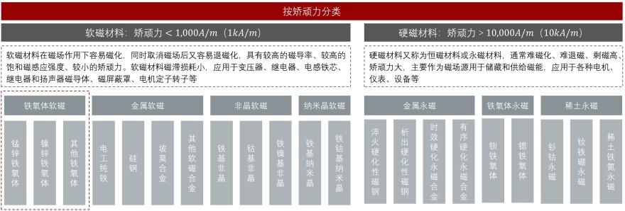 特色图表