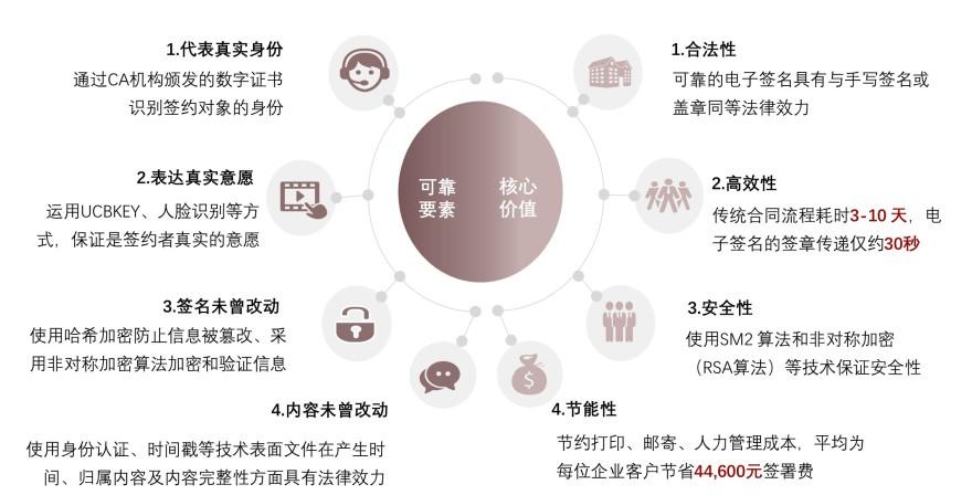 特色图表