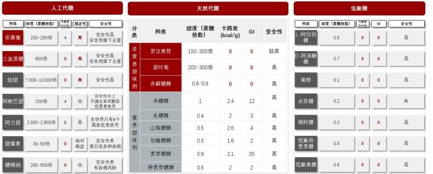 特色图表